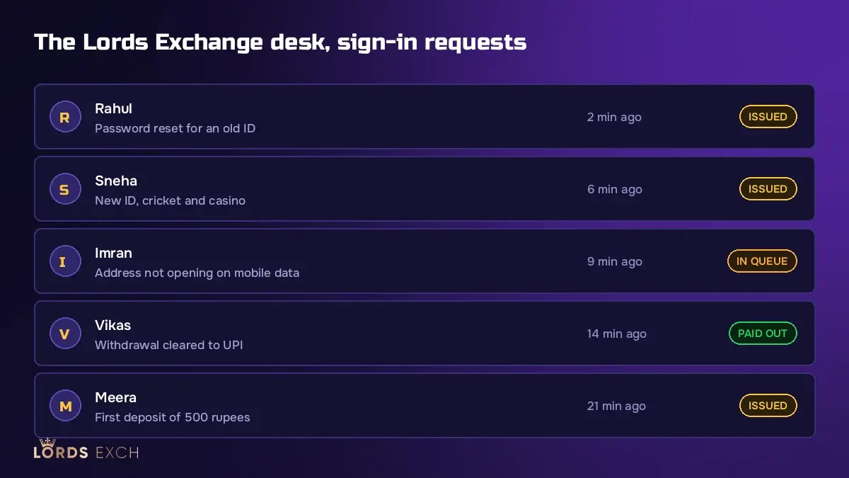 Lords Exchange support desk agent handling a login password reset request 24x7